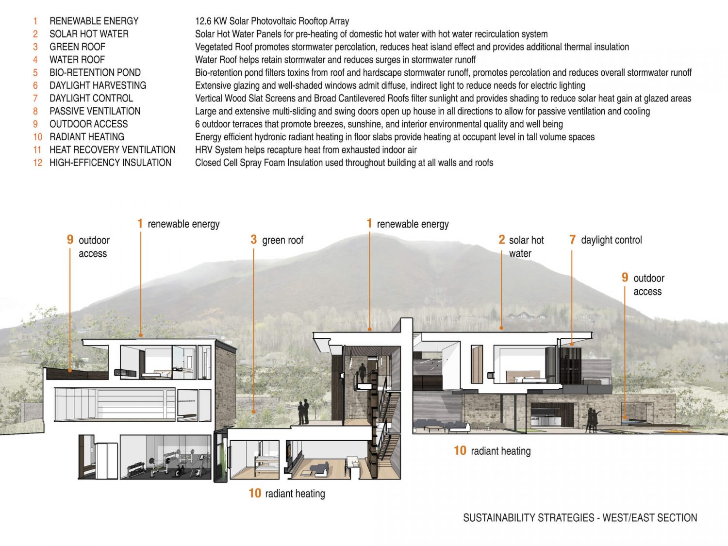 Aspen Residence by Aidlin Darling Design